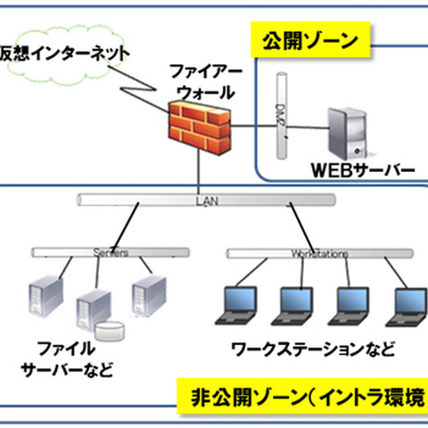 情報セキュリティのリーダーを育成する訓練システムを提供開始へ（DNP） 画像