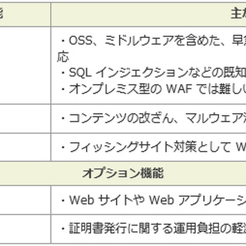 EV SSLサーバ証明書と改ざん検知を付属したクラウド型WAFを提供開始（サイバートラスト） 画像