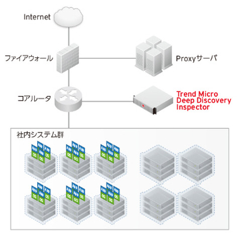 ソニー銀行の社内システムにトレンドマイクロの「DDI」を採用（トレンドマイクロ） 画像