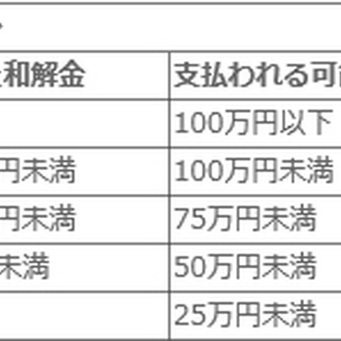 組織内違法コピーの通報をうながす「報奨金プログラム」を開始（BSA） 画像