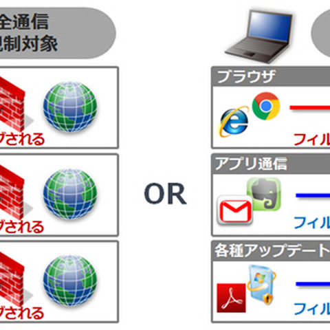 クラウド型Webフィルタリングサービスをバージョンアップ（ALSI） 画像