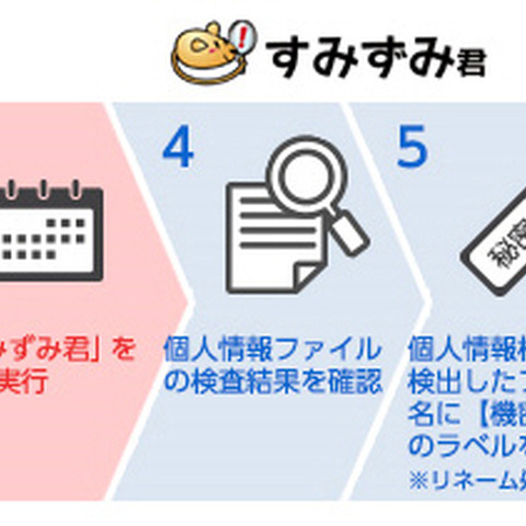 「LanScope Cat」と「すみずみ君」を連携、情報漏えい対策を強化（MOTEX、MSS） 画像