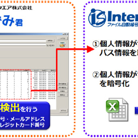 マイナンバー対策に、個人情報検索ソフトと自動常時暗号化ソフトを連携（ALSI、MSS） 画像