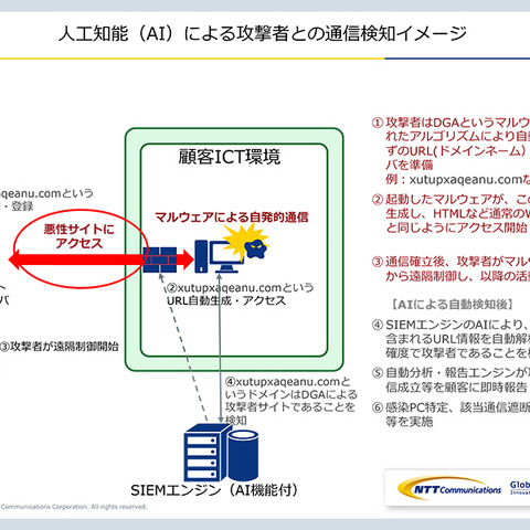 マネージドセキュリティサービスの運用基盤に人工知能、検知・分析を強化（NTT.Com） 画像