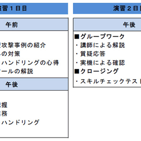 2015年の「CYDER」を開始、6回以上を実施予定（NTT.Comほか） 画像