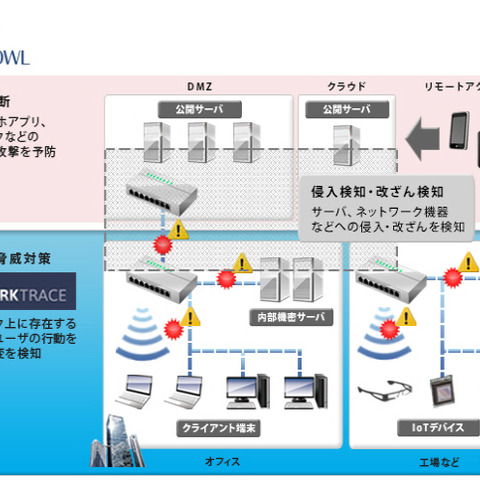 シグネチャを使わずにマルウェア感染や従業員の不適切な行為を検出（KCCS） 画像