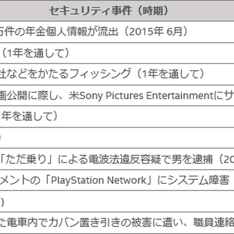 2015年は「標的型」の1年、無線LAN関連の新たな脅威も--事件トップ10（マカフィー） 画像