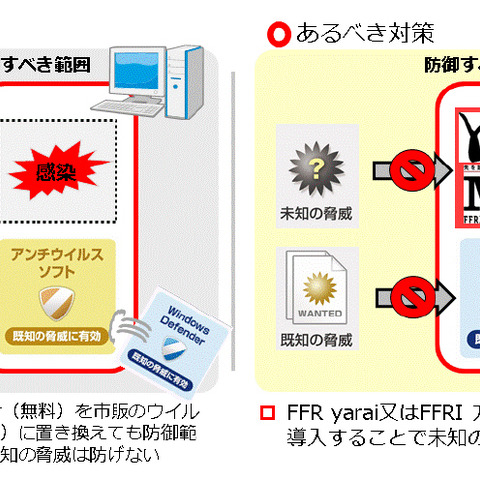 個人・SOHO向けセキュリティソフトの月額版を発売、ISPへの販路拡大を狙う（FFRI） 画像