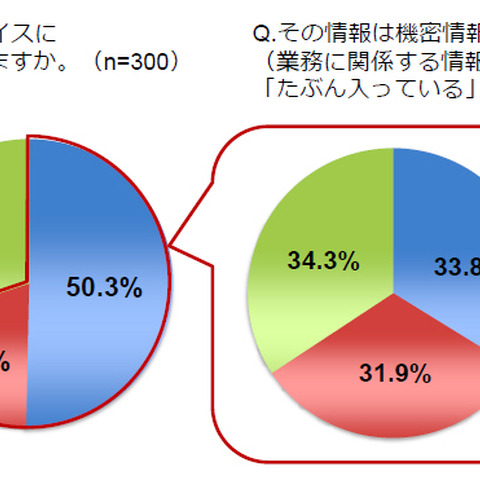 スマートデバイスを飲食店に置き忘れるケース、忘年会シーズンがほぼ半数（MOTEX） 画像