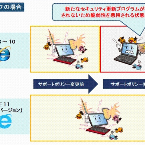 最新版以外のIEがサポート対象外になるまで1カ月を切る、移行を呼びかけ（IPA） 画像