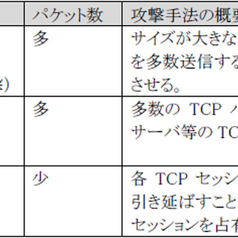 少人数による攻撃でも深刻な影響を与える「Slow HTTP DoS Attack」を把握（警察庁） 画像