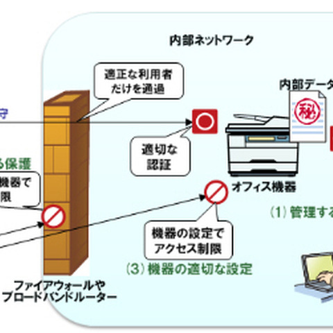 複合機などネット接続オフィス機器から漏れる情報、再度の注意喚起（IPA） 画像