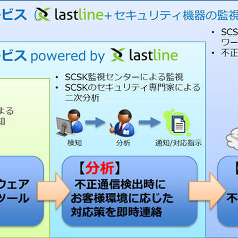 サンドボックスを中核とした、標的型攻撃監視・防御サービスを開始（SCSK） 画像