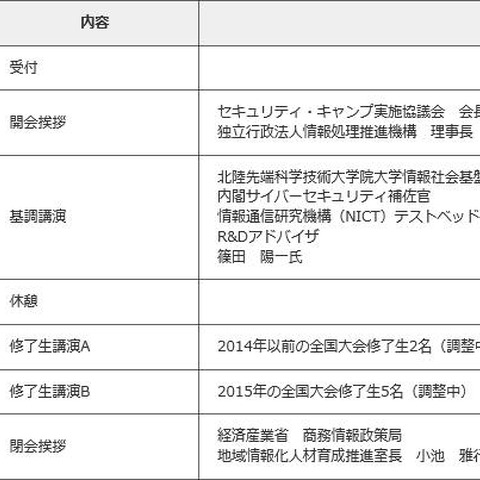 修了生の交流などを目的に「セキュリティ・キャンプフォーラム2016」開催（IPA） 画像