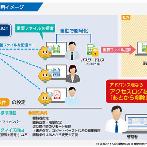 マイナンバー対策にも有効な、重要・機密情報暗号化、漏えい対策（デジタルアーツ、三菱スペース・ソフトウエア、東芝情報システム） 画像