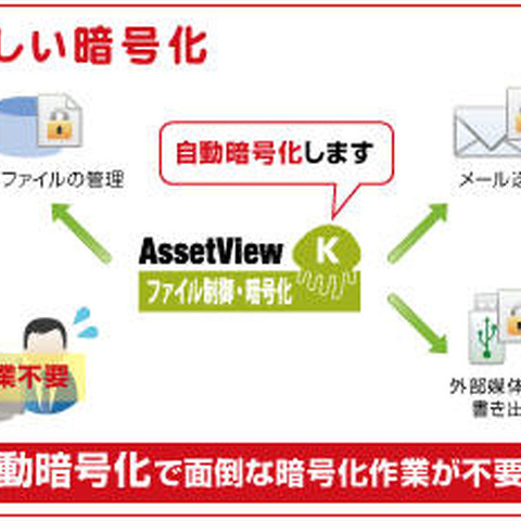 IT統合管理ソフトの新バージョン、添付ファイルの自動暗号化など可能に（ハンモック） 画像