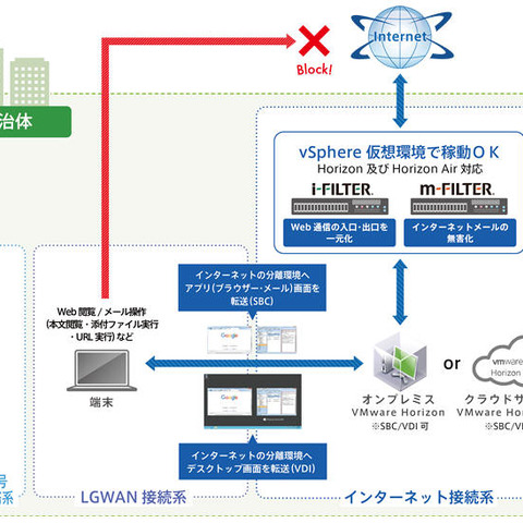 連携強化により、自治体向けの標的型攻撃対策ソリューションを強化（デジタルアーツ、ヴイエムウェア） 画像