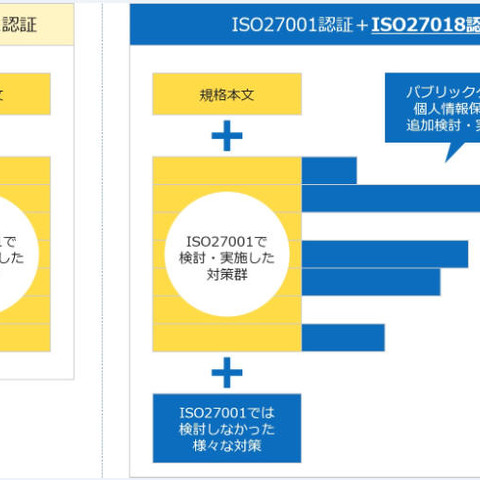 パブリッククラウド上の個人情報保護に特化した「ISO27018」取得コンサル（LRM） 画像