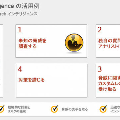 攻撃元などのインテリジェンスを提供する新サービス、個別レポートも（シマンテック） 画像