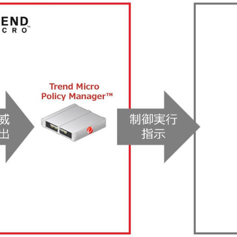 SDNと連携してポリシーに沿った対応を自動化する新製品（トレンドマイクロ） 画像