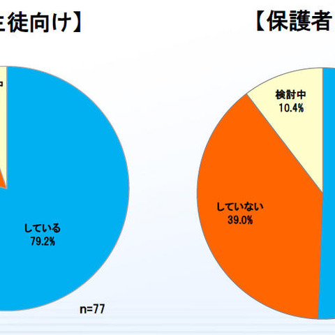 児童や生徒がトラブルに巻き込まれた経験のある教育関係者は6割強（デジタルアーツ） 画像