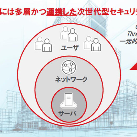 2016年度の法人向け事業戦略を発表「ようやくソリューションが揃った」（トレンドマイクロ） 画像