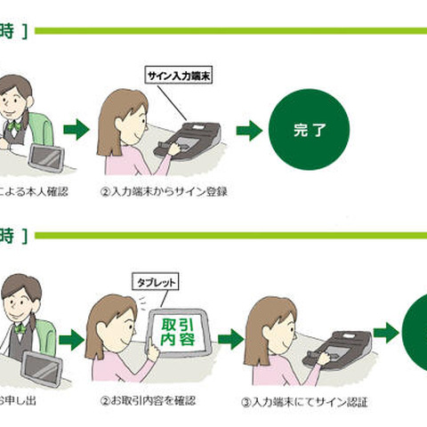 印鑑が不要な「サイン認証」を個人向けに提供すると発表（三井住友銀行ほか） 画像