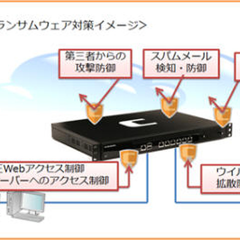 次世代ファイアウォールの中規模事業所向け2モデルを発売（キヤノンITS） 画像