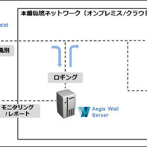 DBセキュリティ製品に、ログ管理機能にフォーカスしたエントリー製品（NHNテコラス） 画像