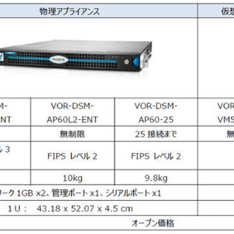 オンライン稼働中でもアプリのデータを暗号化できる暗号化製品の新版（キヤノンITS） 画像