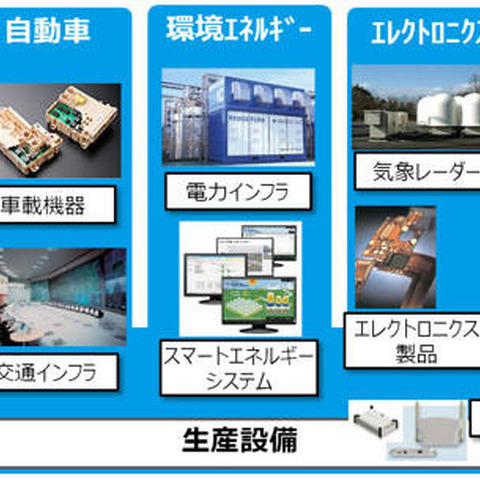 ネットワークに接続される電子製品群のサイバー攻撃対策で共同の研究室（住友電工、産総研） 画像