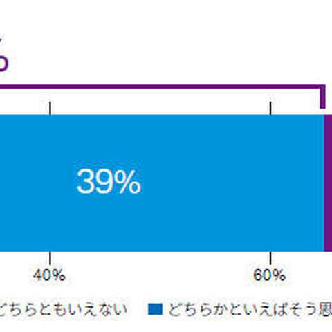 売上規模別及び業種別のサイバー攻撃対策予算調査結果（KPMGコンサルティング） 画像