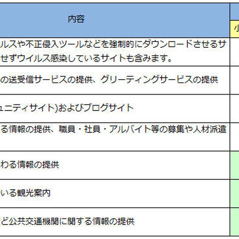 クラウド型Webフィルタリングサービスの新版、運用負荷軽減など機能強化（ALSI） 画像