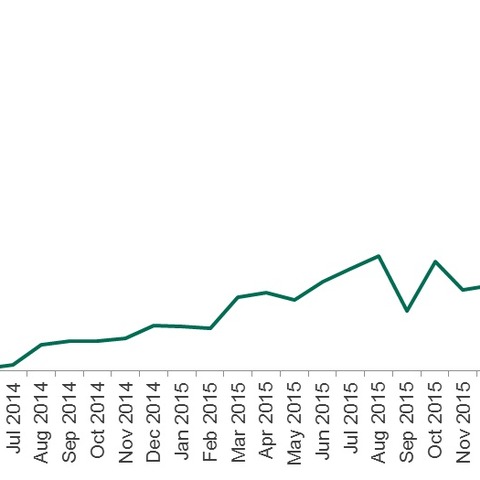 Androidデバイスを狙うランサムウェアの攻撃が急増、遭遇者は1年で約4倍（カスペルスキー） 画像