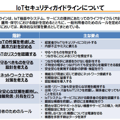 「IoTセキュリティガイドラインver1.0」公表、安心して利用できる環境目指す（総務省、経済産業省） 画像