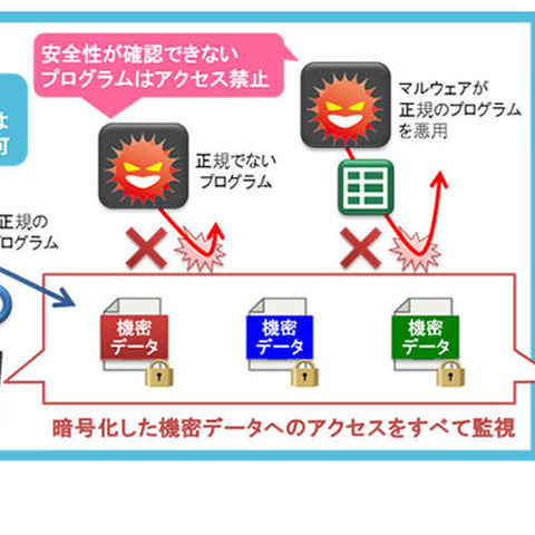 「秘文」最新版、正規プログラムでも安全性が確認できない場合遮断（日立ソリューションズ） 画像