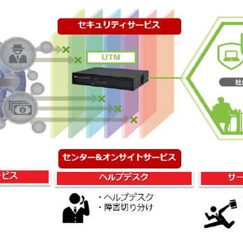 専任IT管理者がいない中小企業向けに、UTMを中心としたワンストップサービス（リコー） 画像