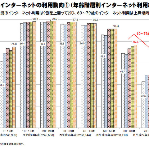 約99％の企業が情報セキュリティ対策を実施、しかしその内訳は（総務省） 画像