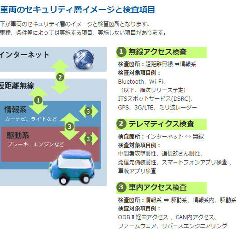 ペネトレーションテストなど自動車向けセキュリティ検査サービスを提供（ネットエージェント） 画像