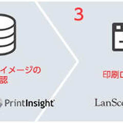 IT資産管理・情報漏えい対策ツールと印刷イメージログ監視システムを連携（MOTEX、SNI） 画像