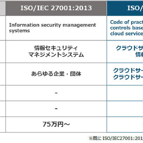 ワークスがISO27017認証を取得、国内クラウドERPベンダとして初（LRM） 画像