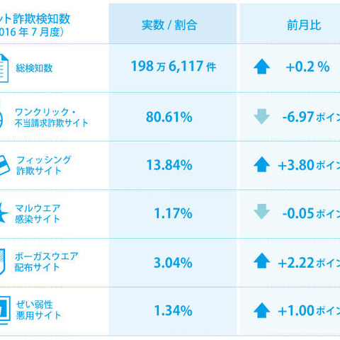 大手企業名を騙ったヤミ金融業者サイトを初めて検知、手法模索の結果か（BBソフトサービス） 画像