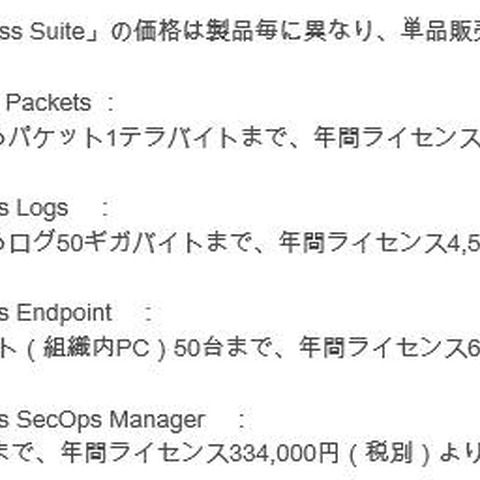 セキュリティ対策チーム向けの標的型サイバー攻撃対策スイート製品（EMCジャパン） 画像