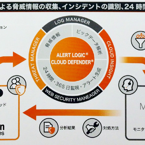 AWS ユーザー特化の SaaS 型セキュリティ監視サービス提供開始（MBSD） 画像