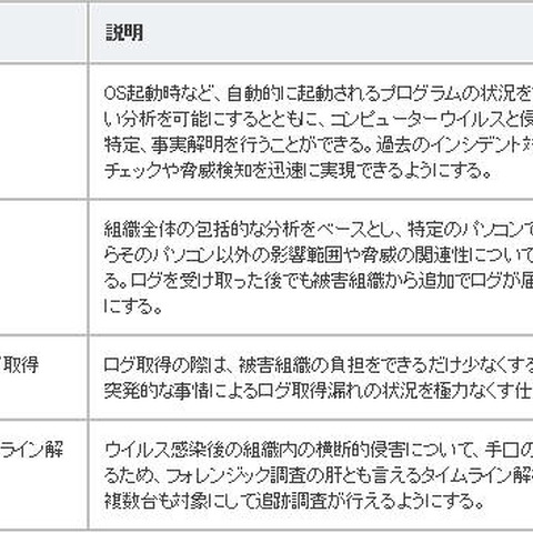 緊急対応の知見を詰め込んだ標的型攻撃対応支援ツール、プロトタイプ完成（ラック） 画像