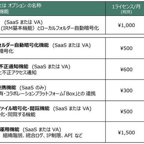 社内のファイル管理に特化した「FinalCode」の機能限定版を提供開始（デジタルアーツ） 画像