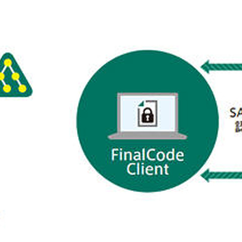 ファイル暗号化・追跡ソリューション「FinalCode」の新版、AD連携など強化（デジタルアーツ） 画像