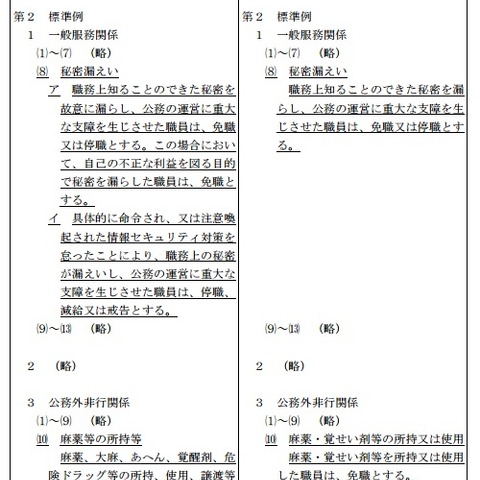 指針改正、公務員はセキュリティ対策を怠れば懲戒（人事院） 画像