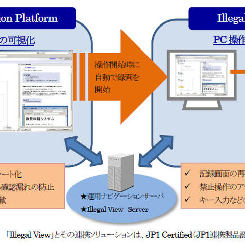 JP1 と従業員監視ソフトが連携、不正抑止と操作ミス軽減 （日立ソリューションズ・クリエイト、ケイディティエス） 画像