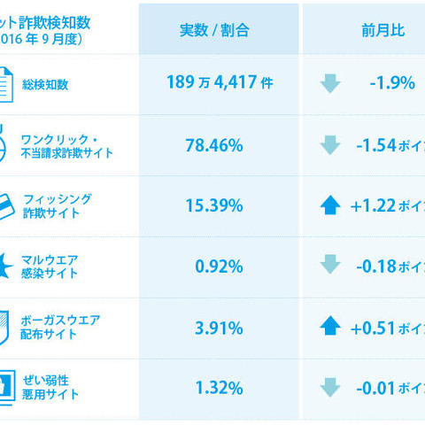 プロ野球の優勝チームグッズの偽販売サイトを確認（BBソフトサービス） 画像